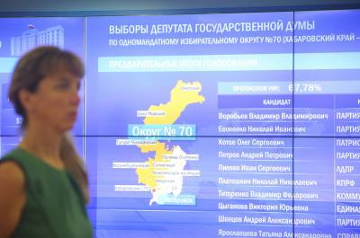 ЦИК зарегистрировал федеральный список партии «Новые люди» на выборы в Госдуму