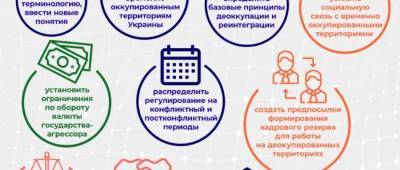 Переходной период на Донбассе и в Крыму: законопроект зарегистрировали в Раде