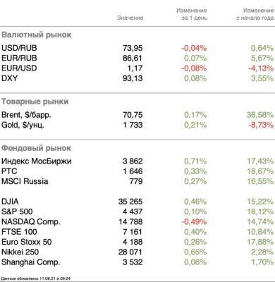 Восстановление спроса на компании стоимости