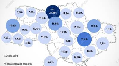 Карта вакцинации: ситуация в областях Украины на 11 августа