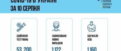 За сутки МОЗ выявил 89 новых случаев COVID-19 в Донецкой области, 57 в Луганской