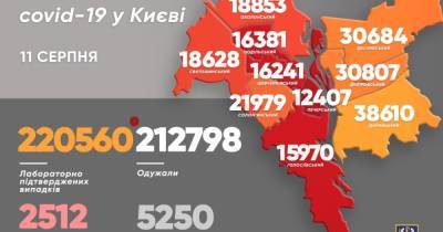 Коронавирус в Киеве: еще 186 новых заражений и три смерти