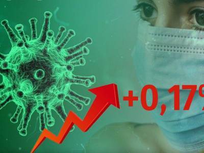 Динамика коронавируса на 12 августа: в России новый рекорд по количеству смертей за сутки