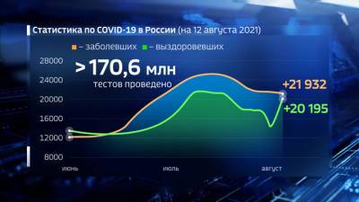 Вести. COVID-19: в России зарегистрировано максимальное суточное число смертей