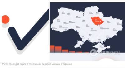 Новый опрос портала iViche: кто самый авторитетный лидер мнений в Украине?