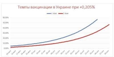 В Украине оценили риски от штамма «Дельта» и озвучили прогноз на осень