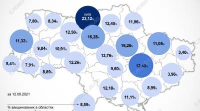 Карта вакцинации: ситуация в областях Украины на 13 августа