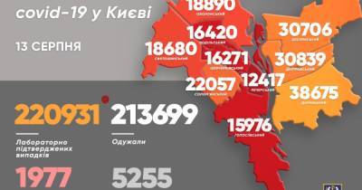 В Киеве от COVID-19 умерло еще три человека