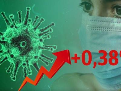 Динамика коронавируса на 13 августа