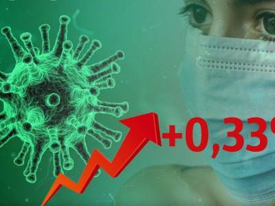 Динамика коронавируса на 14 августа