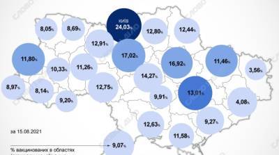 Карта вакцинации: ситуация в областях Украины на 16 августа