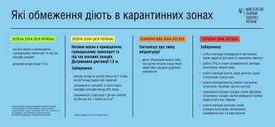 Карантин в Украине могут ужесточить: озвучены условия