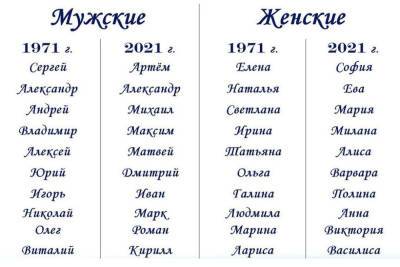 На Ставрополье сравнили популярные сейчас и полвека назад имена