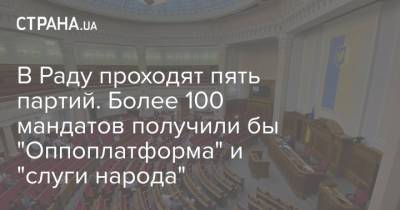 В Раду проходят пять партий. Более 100 мандатов получили бы "Оппоплатформа" и "слуги народа"