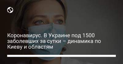 Коронавирус. В Украине под 1500 заболевших за сутки – динамика по Киеву и областям