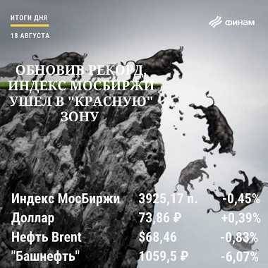 Итоги среды, 18 августа: Российский рынок не удержался на максимумах под внешним негативом