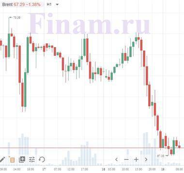 Котировки индексов на сегодня Азиатские индексы и нефть - в зоне продаж