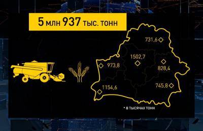 Урожай-2021: осталось убрать меньше 8% площадей