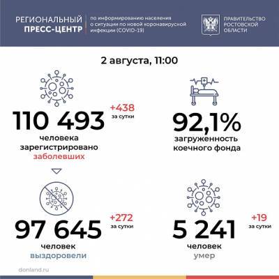 В Ростовской области за сутки коронавирус подтвердили у 438 человек