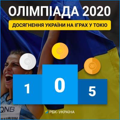 Тяжелоатлетка Деха не смогла зацепиться за медаль ОИ-2020: после рывка она была второй - narodna-pravda.ua - Россия - Украина - Крым - Токио - Одесса - Эквадор