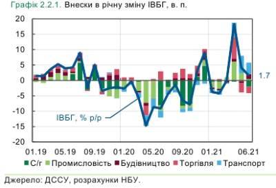 Экономика Украины затормозила НБУ назвал причины