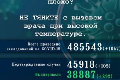 Еще 105 жителей Псковской области заразились коронавирусом