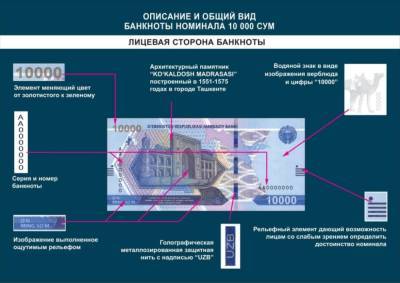 Центробанк показал новый дизайн 5-тысячных и 10-тысячных сумовых банкнот. Они появятся с 26 августа
