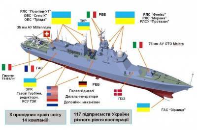 Корвет ВМС Украины «разорвало» на части