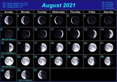 Магнитная буря всего в 2 балла. Лунный календарь на неделю с 23 по 29 августа - grodnonews.by - Белоруссия