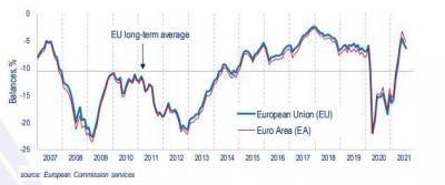 Еврозона: настроения потребителей снизились в августе