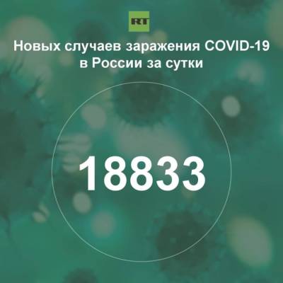 За сутки в России выявили 18 833 случая инфицирования коронавирусом