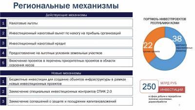 Объемы инвестиций в Коми по крупнейшим проектам превышает 250 млрд рублей до 2025 года