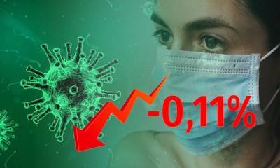 Динамика коронавируса на 25 августа
