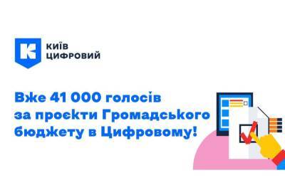За перший тиждень голосування Громадського бюджету кияни віддали 176 тис. голосів за міські проєкти (з них 41 тис. — через «Київ Цифровий»)
