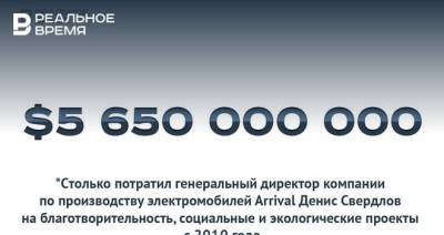 Российский бизнесмен потратил на импакт-инвестирование $5,65 млрд рублей — это много или мало?