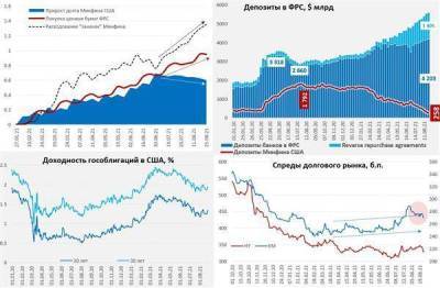 Деньги у Минфина США стремительно заканчиваются