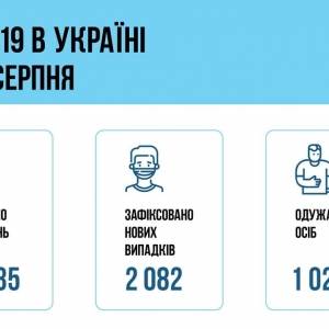 В Украине за сутки выявили более 2 тыс. случаев коронавируса