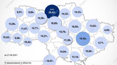 Карта вакцинации: ситуация в областях Украины на 28 августа