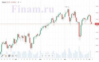 Российские индексы снижаются, дешевеют бумаги "РУСАЛа" и "Россетей"