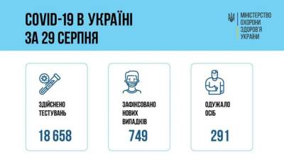 В Украине резко снизилась заболеваемость коронавирусом