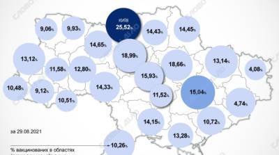 Карта вакцинации: ситуация в областях Украины на 30 августа