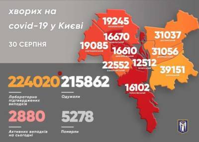 В одном из районов Киева растет заболеваемость коронавирусом