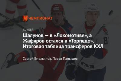 Таблица трансферов КХЛ — все переходы — обмены — новые контракты — 30.08.2021