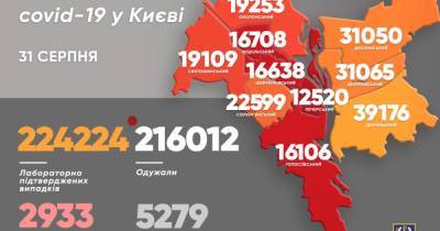 В Киеве прибавилось еще 204 больных COVID-19