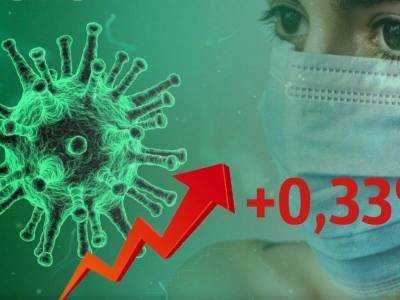 Динамика коронавируса на 4 августа