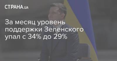 За месяц уровень поддержки Зеленского упал с 34% до 29%