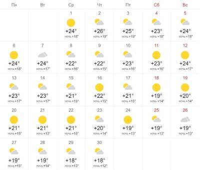 Погода в Украине осенью: когда ждать первых заморозков и снега