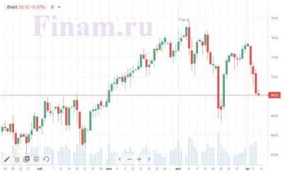 Российский рынок откроется без значительных изменений
