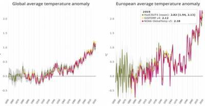 Привыкаем к новому климату: как жара и наводнения меняют привычную нам Европу