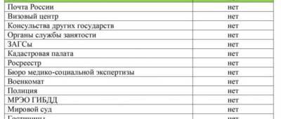 Жителям ОРДО открыли пропуск в область РФ без тестирования на COVID-19